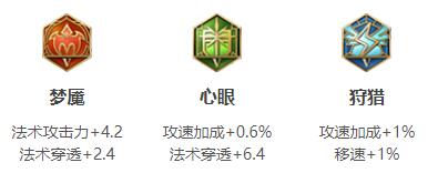 2024王者荣耀金蝉最强六神装出装顺序推荐