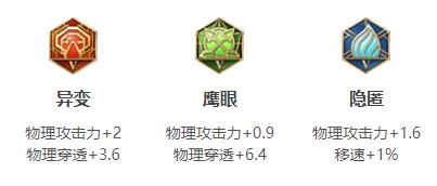 2024王者荣耀云缨最强六神装出装顺序推荐