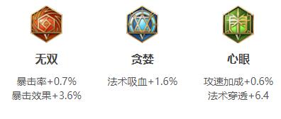 2024王者荣耀艾琳最强六神装出装顺序推荐