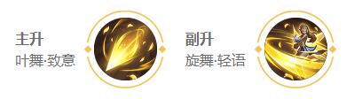2024王者荣耀艾琳最强六神装出装顺序推荐