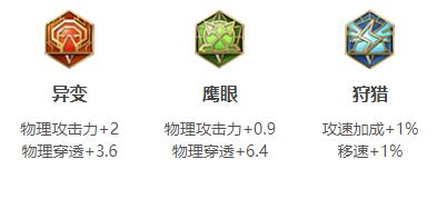 2024王者荣耀澜最强六神装出装顺序推荐