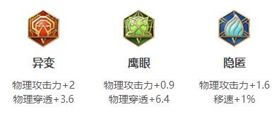 2024王者荣耀夏洛特最强六神装出装顺序推荐