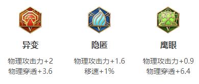 2024王者荣耀蒙恬最强六神装出装推荐