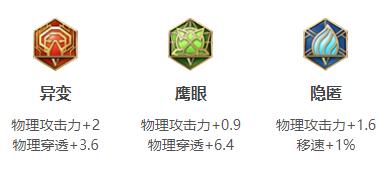 2024王者荣耀镜最强六神装出装推荐