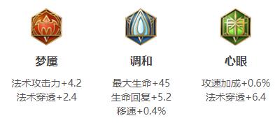 2024王者荣耀西施最强六神装出装推荐