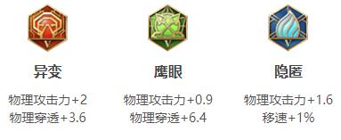 王者荣耀2024马超最强六神装出装顺序推荐