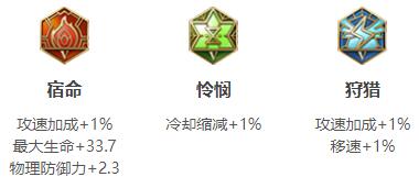 王者荣耀2024曜最强六神装出装顺序推荐
