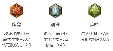 王者荣耀2024盘古最强六神装出装顺序推荐