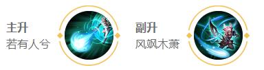 2024王者荣耀瑶最强六神装出装顺序推荐