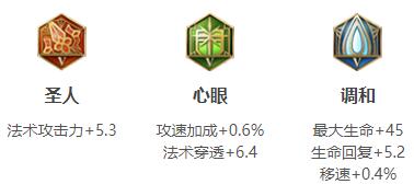 王者荣耀2024嫦娥最强六神装出装顺序推荐