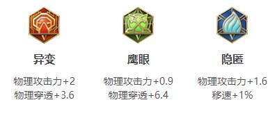 王者荣耀2024李信最强六神装出装顺序推荐