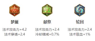 王者荣耀2024沈梦溪最强六神装出装顺序推荐