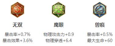 王者荣耀2024伽罗最强六神装出装顺序推荐