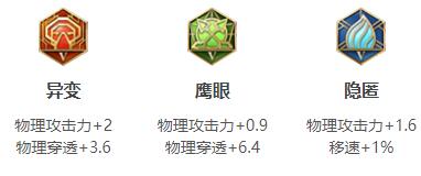 王者荣耀2024孙策最强六神装出装顺序推荐