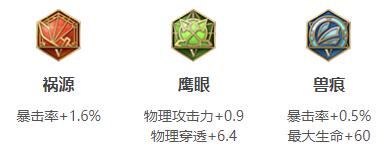王者荣耀2024元歌最强六神装出装顺序推荐