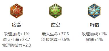 王者荣耀2024狂铁最强六神装出装顺序推荐