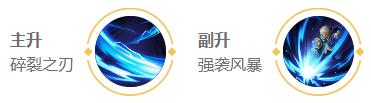 王者荣耀2024狂铁最强六神装出装顺序推荐