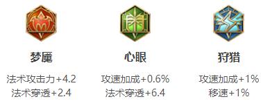 王者荣耀2024弈星最强六神装出装顺序推荐