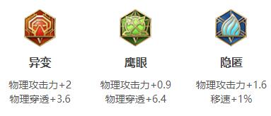 王者荣耀2024裴擒虎最强六神装出装顺序推荐