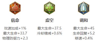 2024王者荣耀明世隐最强六神装出装顺序推荐