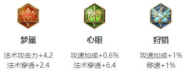 王者荣耀2024梦奇最强六神装出装顺序推荐