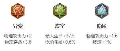 王者荣耀2024苏烈最强六神装出装顺序推荐