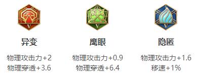 王者荣耀2024百里守约最强六神装出装顺序推荐