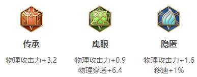 王者荣耀2024铠最强六神装出装顺序推荐