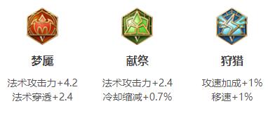 2024王者荣耀鬼谷子最强六神装出装顺序推荐