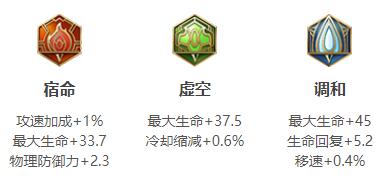 王者荣耀2024东皇太一最强六神装出装顺序推荐
