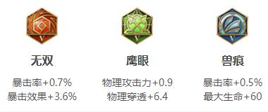 王者荣耀2024黄忠最强六神装出装顺序推荐