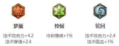王者荣耀2024诸葛亮最强六神装出装顺序推荐