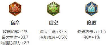 王者荣耀2024哪吒最强六神装出装顺序推荐