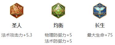 王者荣耀2024蔡文姬最强六神装出装顺序推荐
