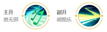 王者荣耀2024蔡文姬最强六神装出装顺序推荐