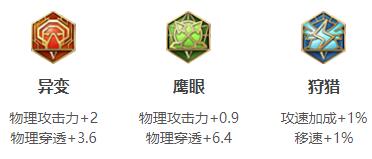 王者荣耀2024雅典娜最强六神装出装顺序推荐