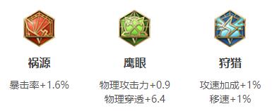 王者荣耀2024成吉思汗最强六神装出装顺序推荐