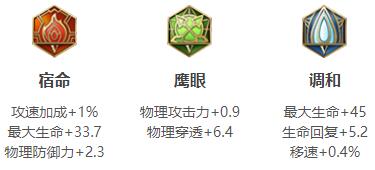 2024王者荣耀夏侯惇最强六神装出装顺序推荐