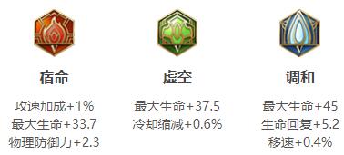 2024王者荣耀项羽最强六神装出装顺序推荐