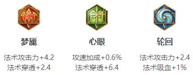 2024王者荣耀庄周最强六神装出装顺序推荐