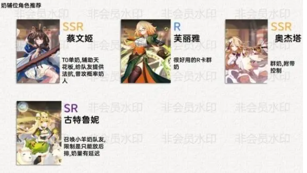 纯白和弦角色排行榜