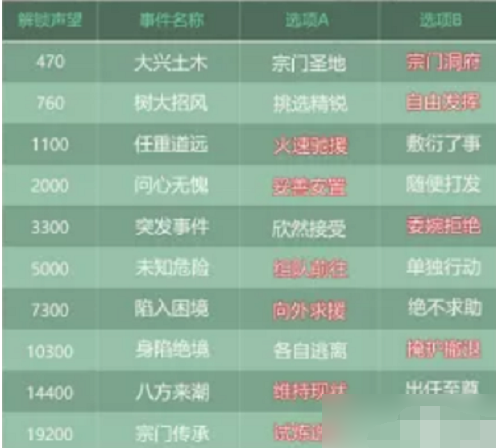 叫我大掌柜蜀山攻略