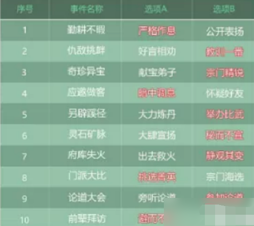 叫我大掌柜蜀山攻略