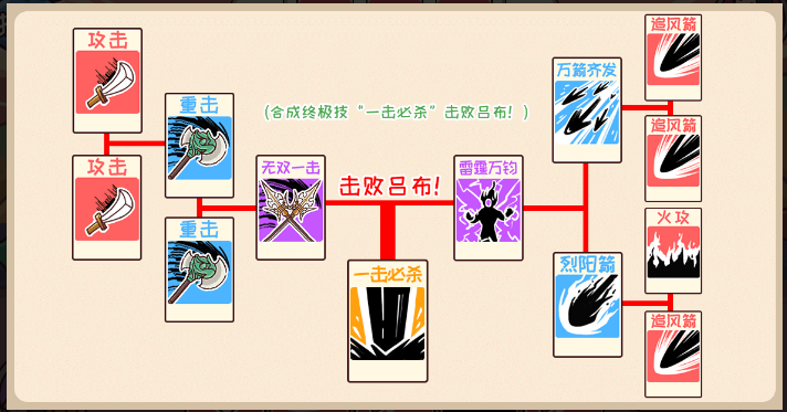 三国哈哈哈第40关攻略