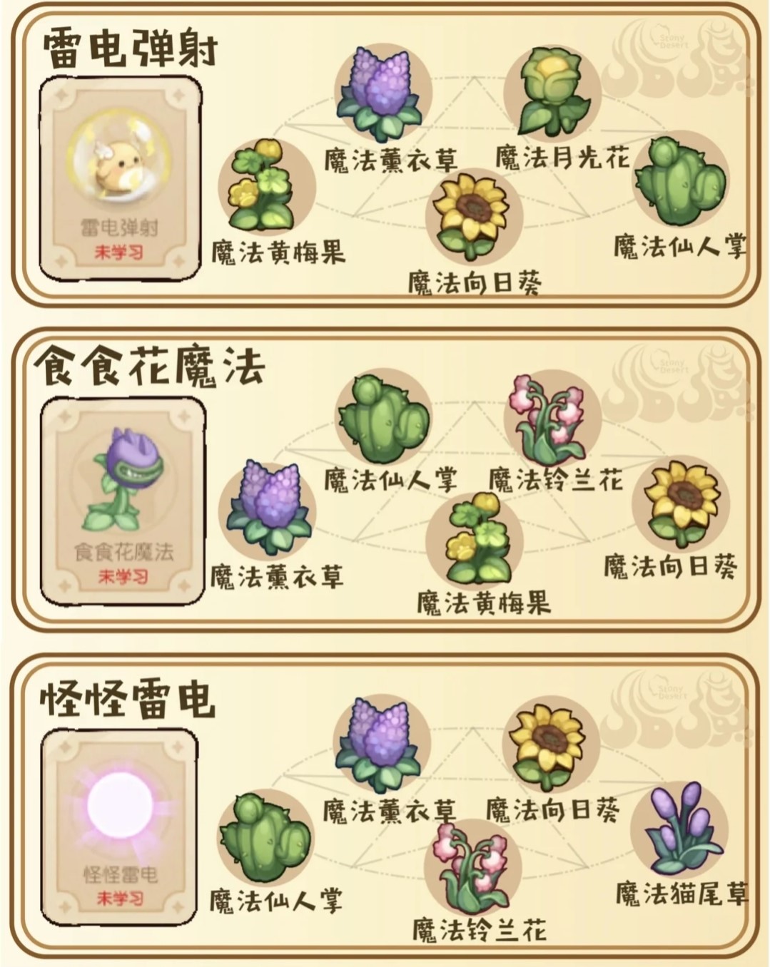 奥比岛手游小精灵魔法学习配方