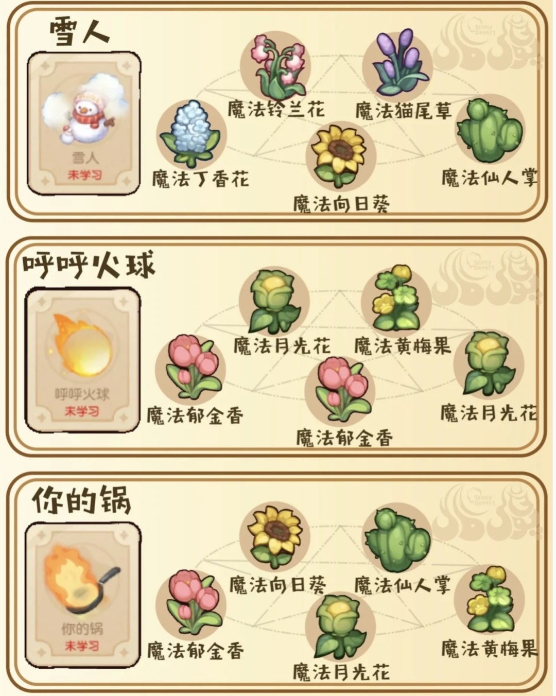 奥比岛手游小精灵魔法学习配方