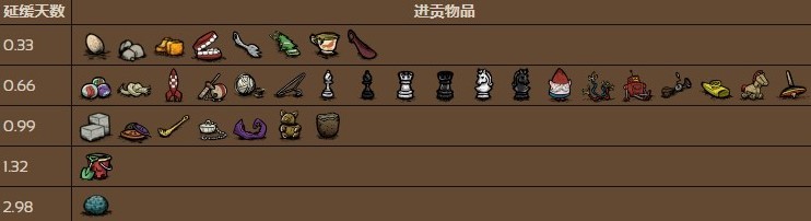 饥荒夏季boss蚁狮打法攻略