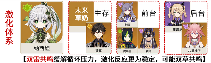 原神草神配队攻略