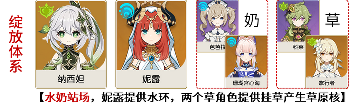 原神草神配队攻略