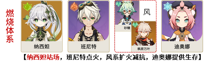 原神草神配队攻略